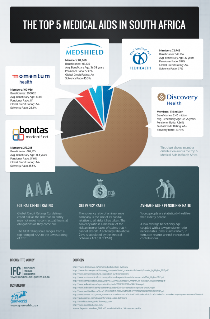 ifc-top-5-medical-aids-infographic1