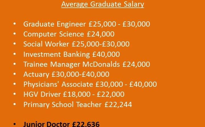 salary jounior doctor